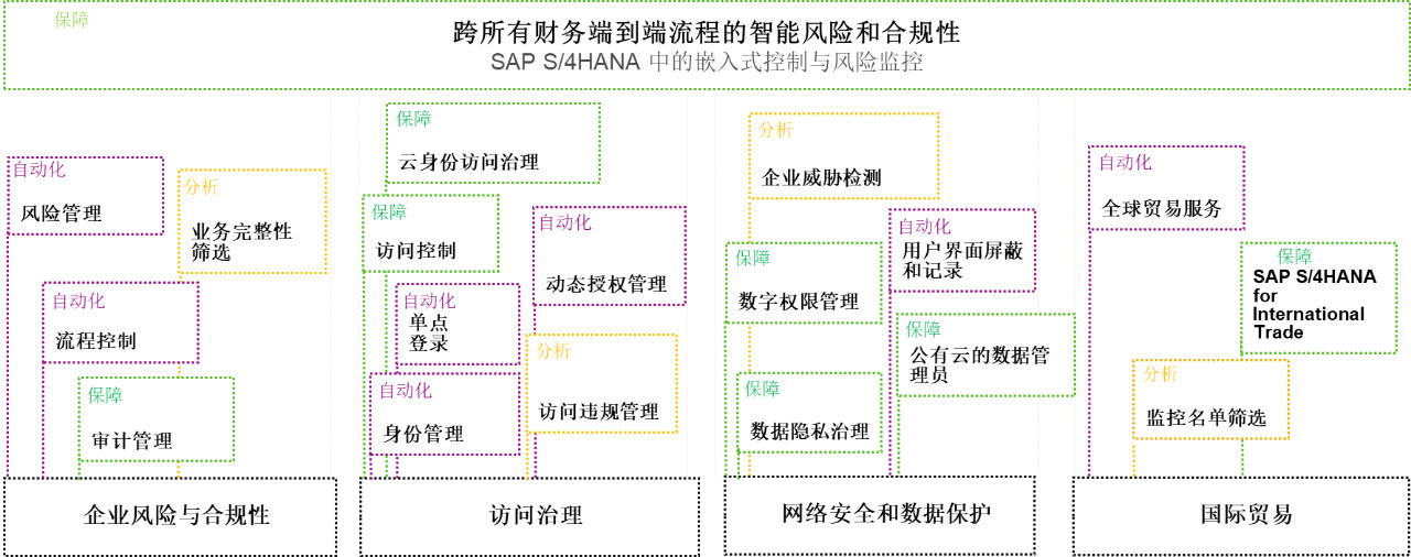 SAP S/4HANA,SAP財(cái)務(wù)系統(tǒng),SAP企業(yè)財(cái)務(wù)系統(tǒng),智慧財(cái)務(wù)系統(tǒng),SAP HANA提供商