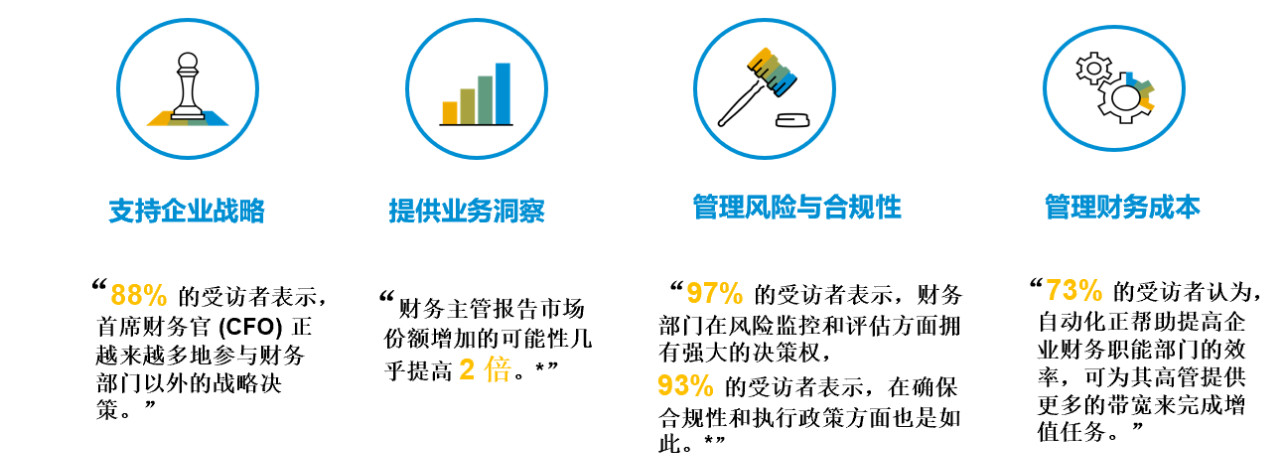 SAP S/4HANA,SAP財(cái)務(wù)系統(tǒng),SAP企業(yè)財(cái)務(wù)系統(tǒng),智慧財(cái)務(wù)系統(tǒng)