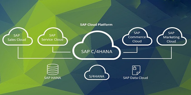 SAP C/4HANA是什么軟件？