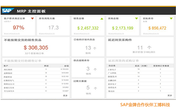 SAP智能ERP,SAP S/4HANA,財(cái)務(wù)數(shù)字化轉(zhuǎn)型,SAP企業(yè)財(cái)務(wù)系統(tǒng),SAP S/4HANA提供商