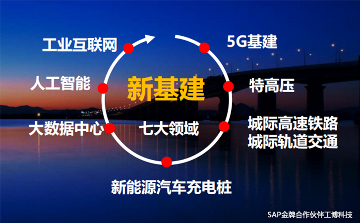 怎樣理解新基建？新基建背景下企業(yè)將如何發(fā)展？