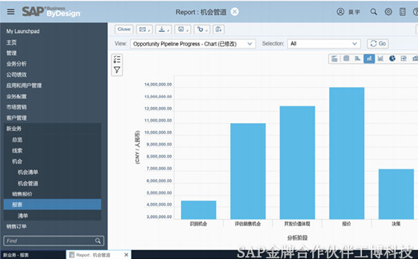 SAP Business ByDesign能源服務行業(yè)云解決方案,成長型能源企業(yè)解決方案,智能云ERP解決方案,中小型能源服務企業(yè)ERP，SAP企業(yè)管理軟件