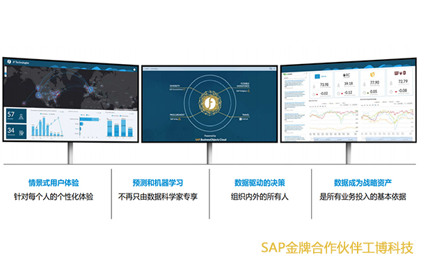 SAP機械零部件企業(yè)解決方案,機械零部件數(shù)字化轉(zhuǎn)型,SAP S/4HANA Cloud,SAP云ERP