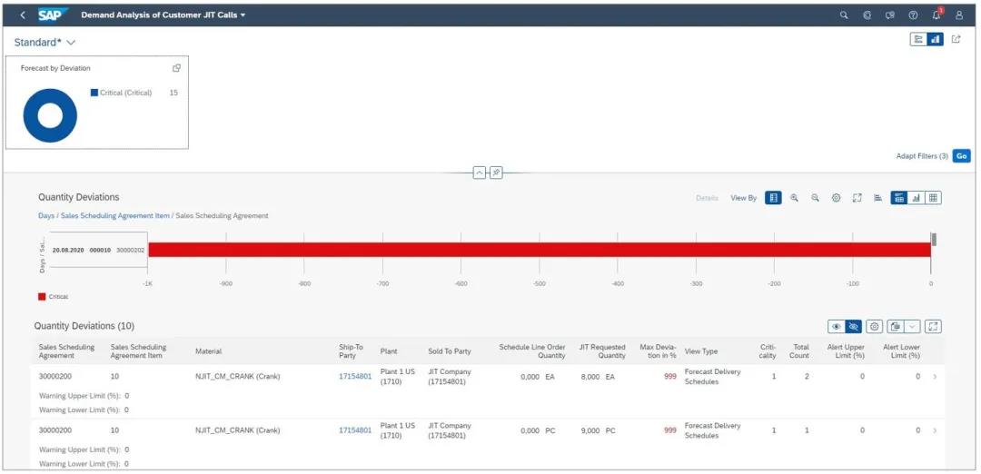 SAP S/4HANA 2020版本,SAP ERP最新版,SAP智能云ERP,SAP S/4HANA功能升級(jí)