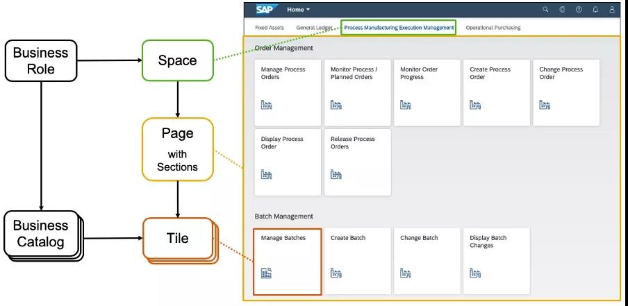 SAP S/4HANA Cloud 年度九大新功能（2020）