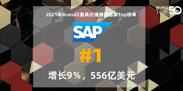 蟬聯(lián)第一！厲害了我的 SAP！