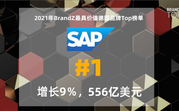 SAP品牌價值,SAP市值,RISE with SAP 解決方案包,數(shù)字化轉(zhuǎn)型,SAP智慧企業(yè)