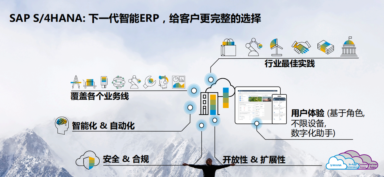 SAP ECC停止維護(hù)服務(wù)之后，如何將SAP ECC升級(jí)S/4 HANA？
