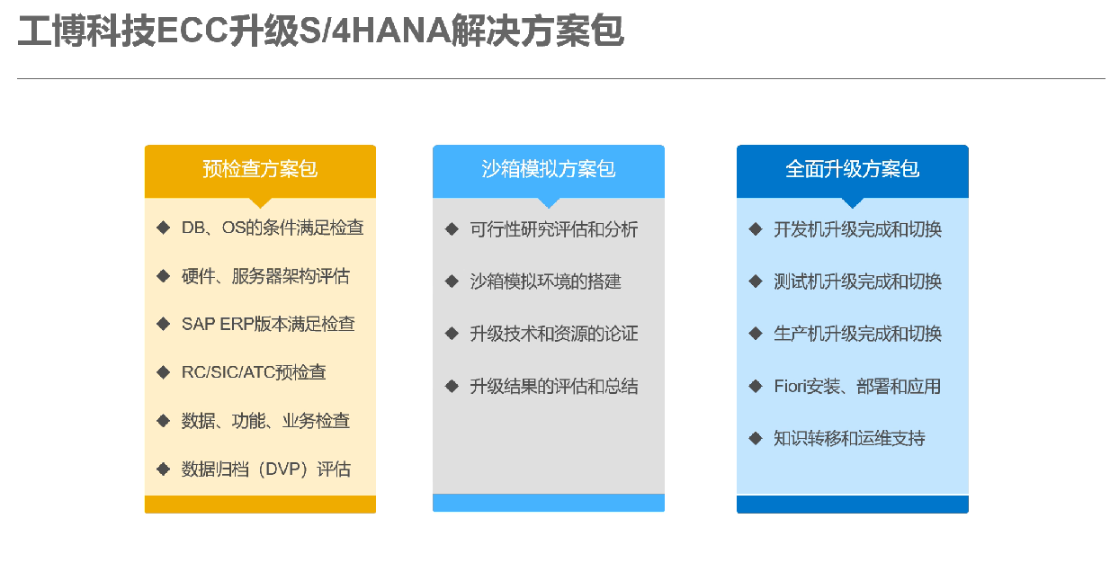 SAP官方認證升級服務(wù)商，ECC無縫升級S/4HANA