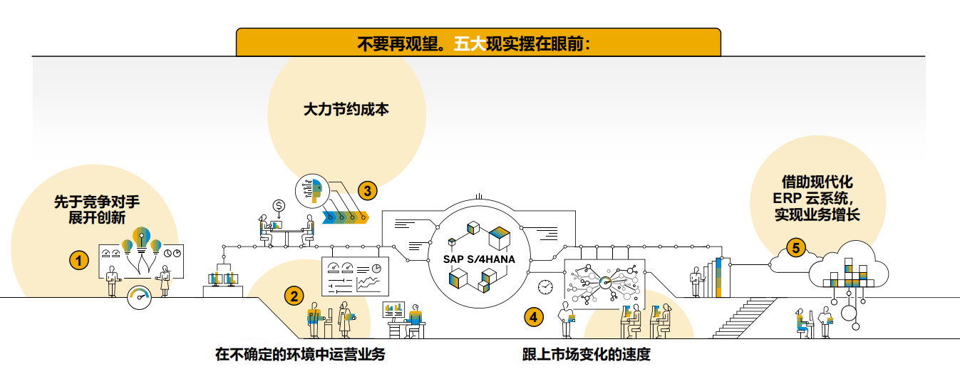 珠海SAP合作伙伴