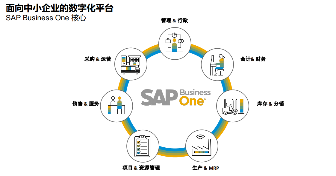 SAP（思愛(ài)普）的主要產(chǎn)品有哪些？SAP ERP有什么版本？|SAP云認(rèn)證實(shí)施商工博科技