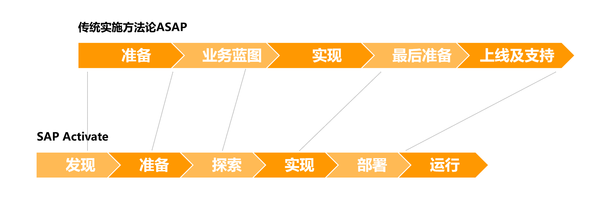 蘇州SAP代理公司排名