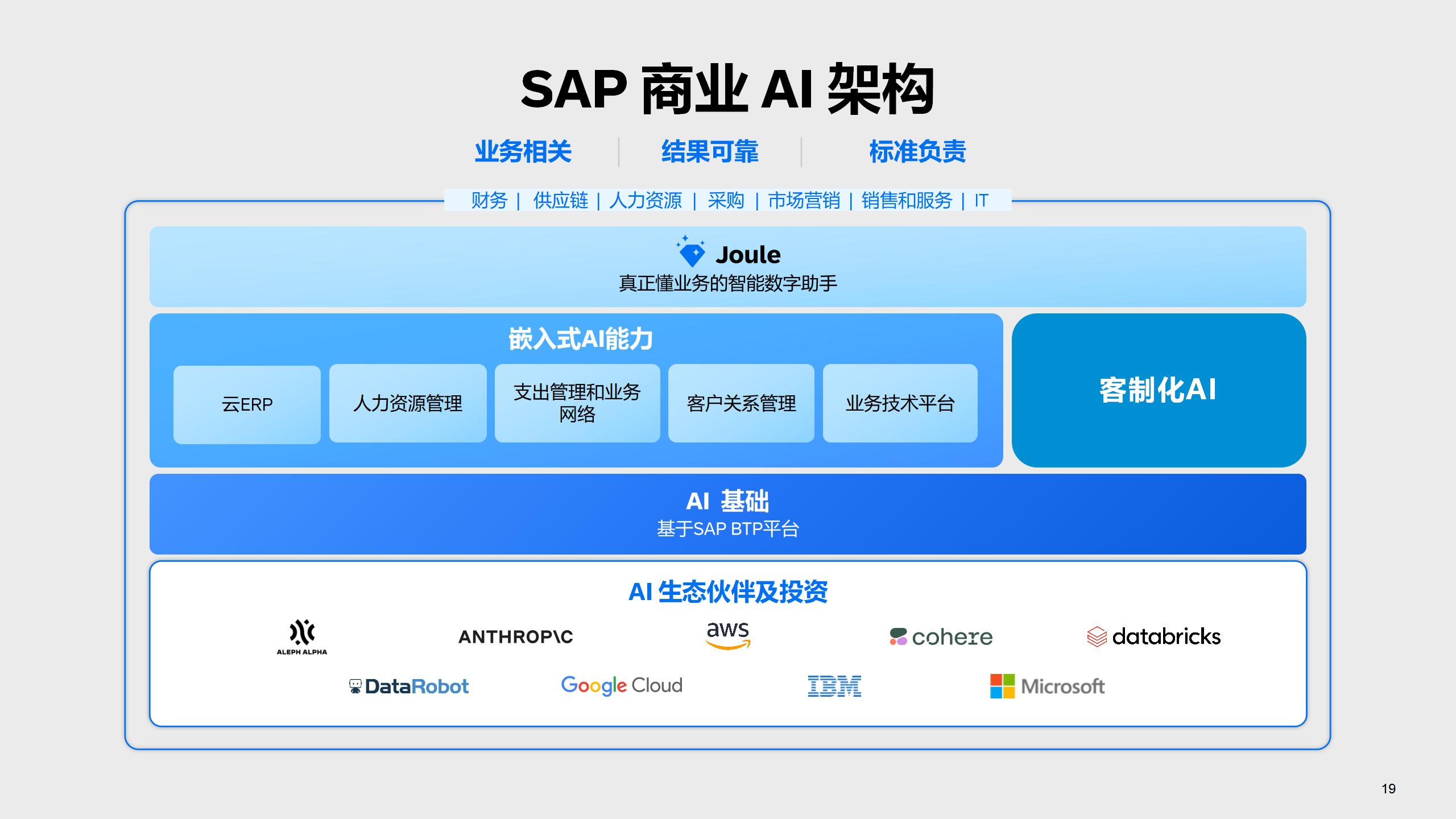 SAP商業(yè)AI如何升級企業(yè)全球化運(yùn)營能力？| AI賦能跨國企業(yè) | SAP實施商工博科技